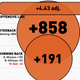 Illustration for article titled Infographics: Every NFL Offense's Production, Visualized By Position